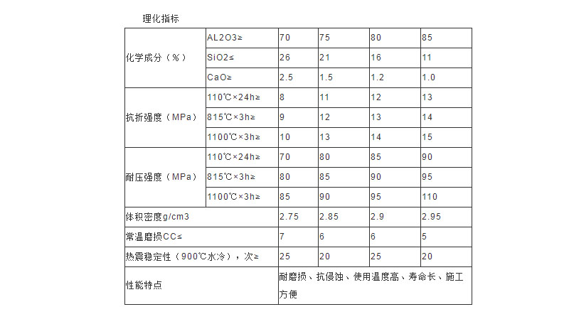 澆注料廠家生產(chǎn)的高鋁澆注料